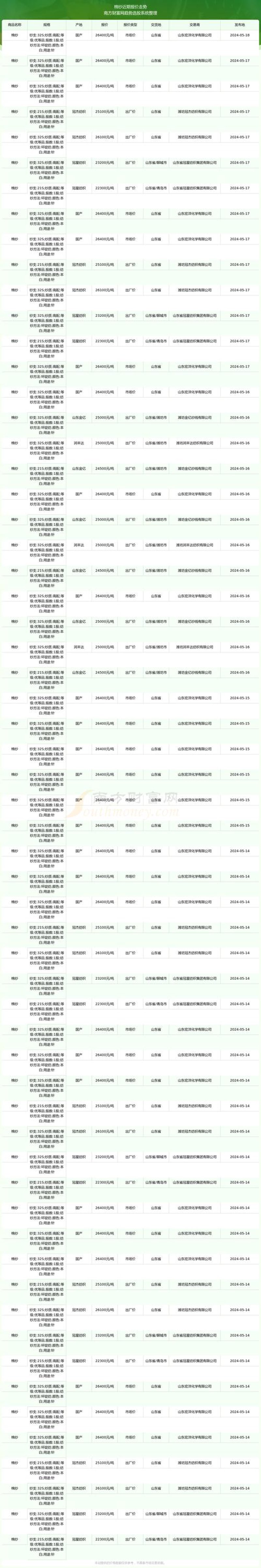 棉布世界的纯净之选：全棉坯布的魅力探究