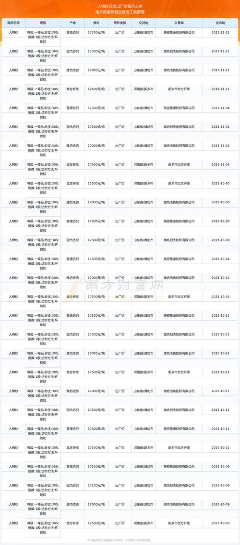 棉纱市场的最新动态与批发趋势