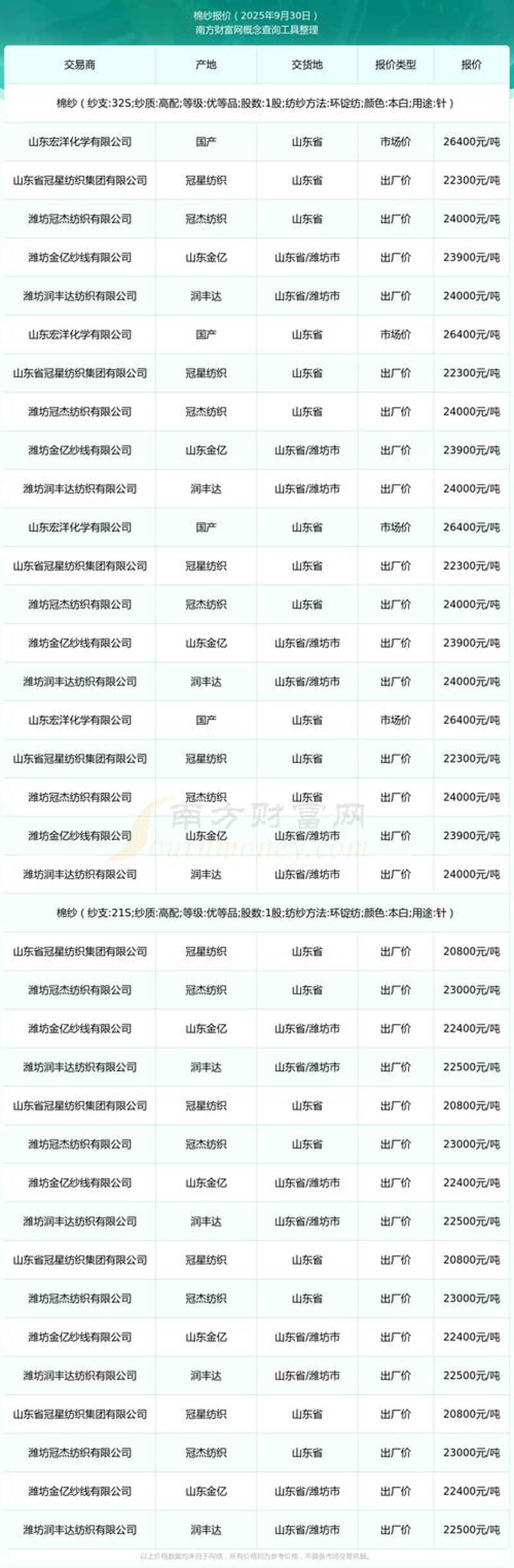 纺织面料