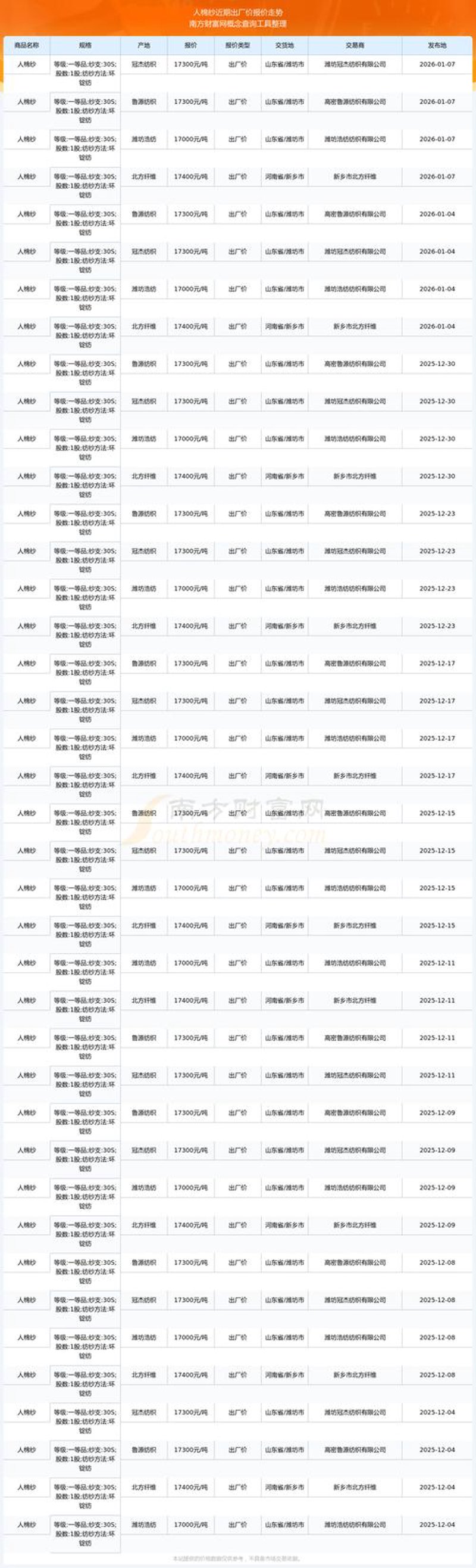 纯棉纱线